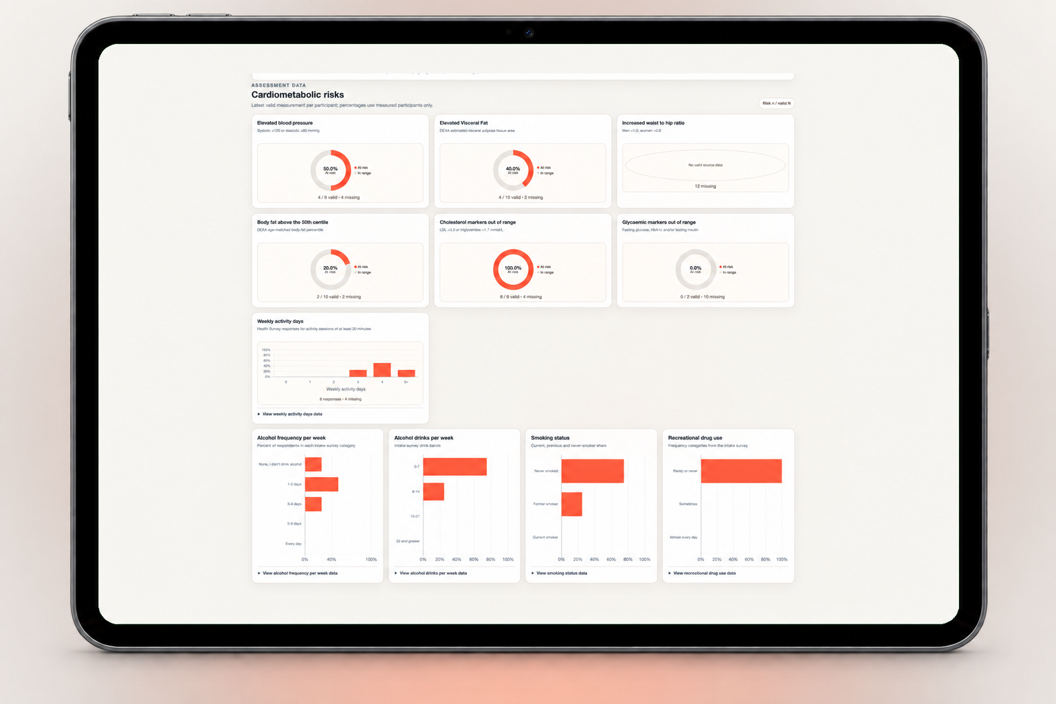 iPad preview of aggregate health themes, gauges and risk distribution