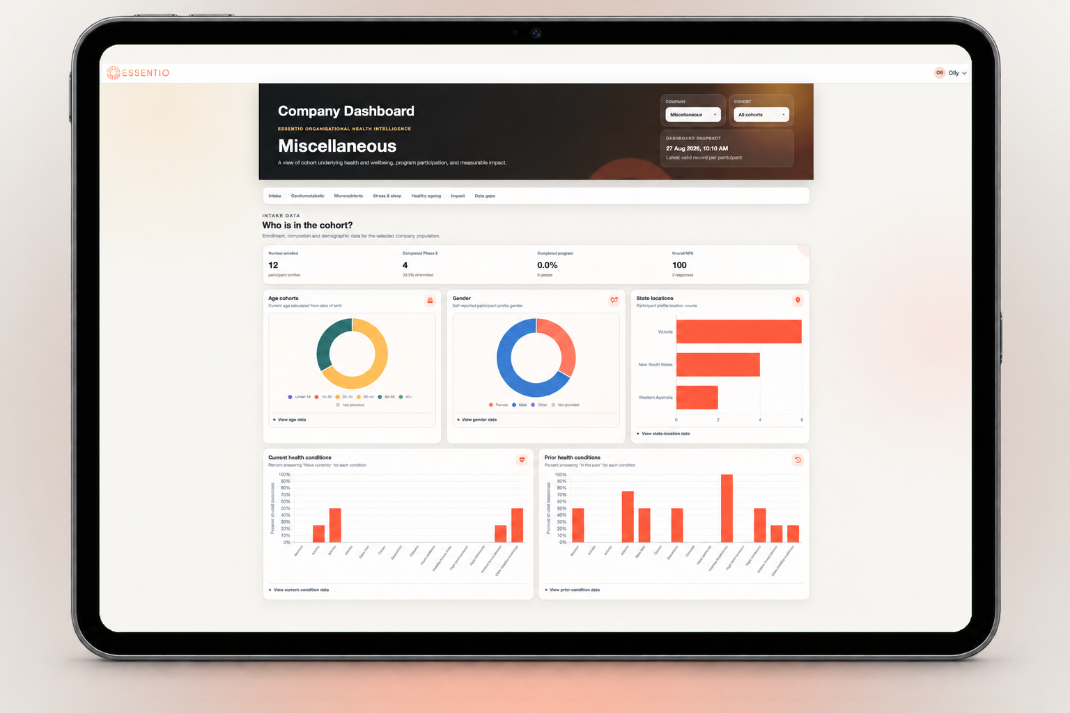 Essentio organisation dashboard on iPad showing participation and aggregate health measures